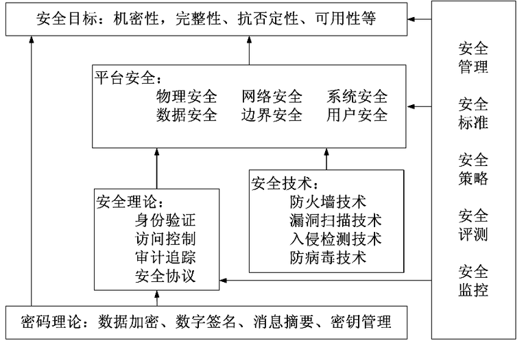 企业信息安全防御，加密技术现状与解决方案（电力行业信息安全防护策略基本技术要求从哪些层面提出)-图1