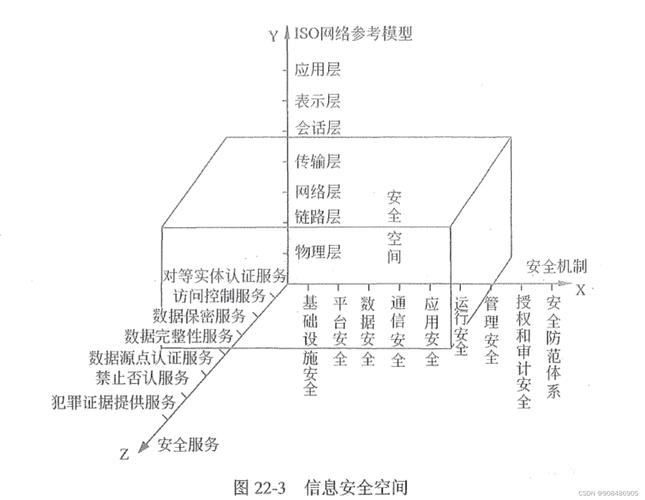 企业信息安全防御，加密技术现状与解决方案（电力行业信息安全防护策略基本技术要求从哪些层面提出)-图2