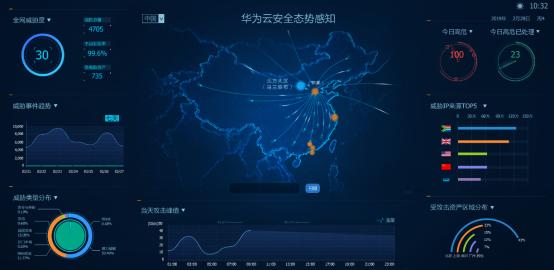 x100Pro详细配置，虚拟化技术下的网络安全:从容应对攻击威胁包括-图2