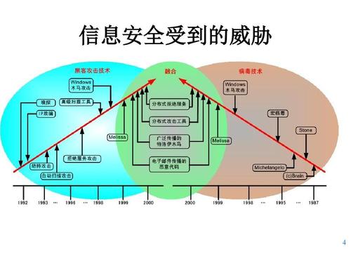 为什么计算机安全定义有三种，三大操作系统的安全设置,你中了几个陷阱-图2