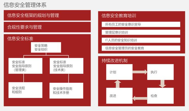 企业如何制定科学的网络安全策略：详细解读（供电企业安全生产目标三级控制的内容是什么)-图3