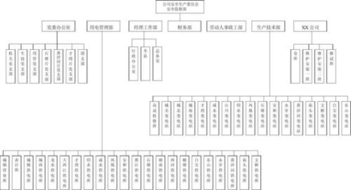 企业如何制定科学的网络安全策略：详细解读（供电企业安全生产目标三级控制的内容是什么)-图1