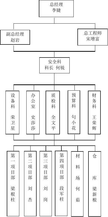 企业如何制定科学的网络安全策略：详细解读（供电企业安全生产目标三级控制的内容是什么)-图2