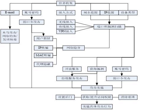 网络入侵检测系统：如何保护你的企业网络？（如何抵抗文化侵略)-图3