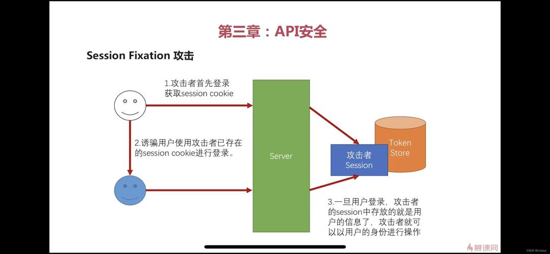 开放API的安全风险及如何加强API安全（开放api接口安全处理）-图2