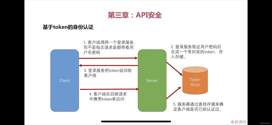 开放API的安全风险及如何加强API安全（开放api接口安全处理）-图1