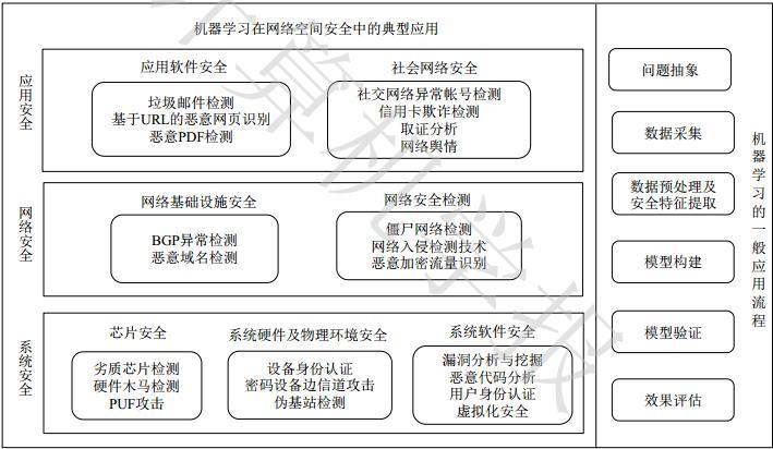 网络安全定位系统：如何追踪网络攻击来源？（网络安全定位系统:如何追踪网络攻击来源的信息）-图1