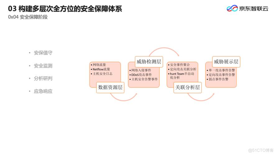 网络安全定位系统：如何追踪网络攻击来源？（网络安全定位系统:如何追踪网络攻击来源的信息）-图2