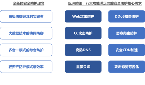 让你的网络更安全：十大安全措施全面解析！（让你的网络更安全:十大安全措施全面解析怎么写）-图2