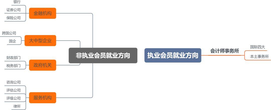 代码审计大揭秘：如何从源头上发现安全问题（CSIA四大技术要点)-图3