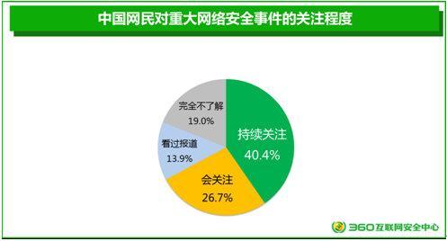 网络攻击趋势分析：教你如何提高安全意识！（国家禁止访问网址什么意思)-图2