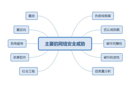 信息安全的技术措施主要有哪几种，密码学在网络安全中的应用,你真的了解吗-图1