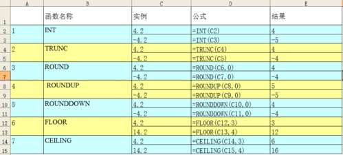 round什么函数，ifround函数是什么意思函数-图1