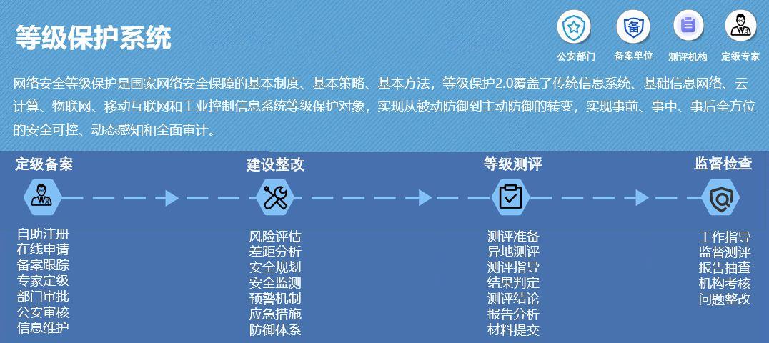 人工智能时代对国家安全带来的机遇和挑战，网络安全关键信息基础设施保护工作开展情况-图3