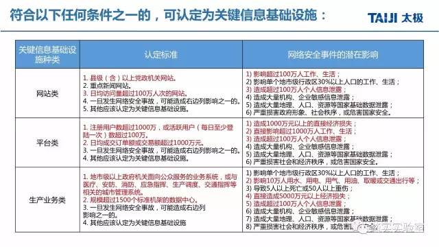 人工智能时代对国家安全带来的机遇和挑战，网络安全关键信息基础设施保护工作开展情况-图2