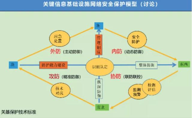 人工智能时代对国家安全带来的机遇和挑战，网络安全关键信息基础设施保护工作开展情况-图1