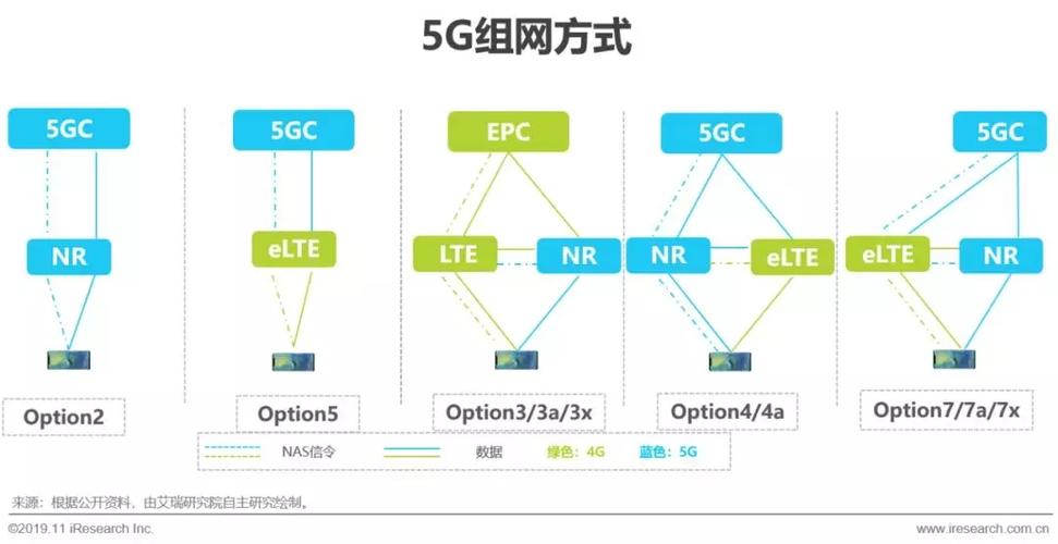 空口上网不安全？LTE无线网安全破解实践（联通LTE掉线率什么意思)-图3