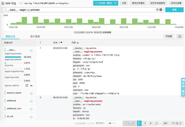 追踪黑客攻击：如何进行网络安全日志分析？（网络查控包括哪些项目)-图1