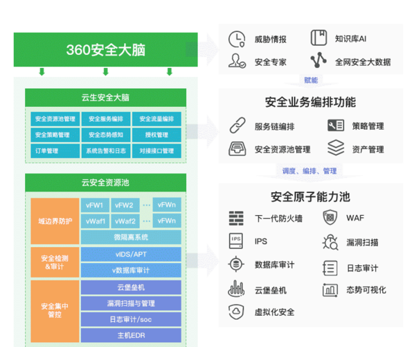 云安全该怎么做？多云时代下企业的安全策略（萤石云帐号安全什么意思)-图2