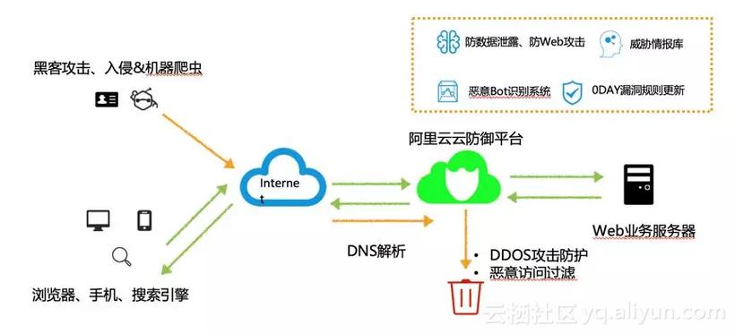 Web安全：如何防止您的网站受到黑客攻击（网站防止黑客攻击方式）-图3