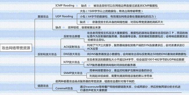 10个简单而有效的防御DDoS攻击的方法（10个简单而有效的防御ddos攻击的方法是）-图1