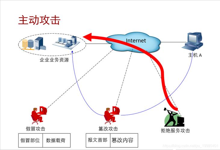 网络攻击的新玩法：你必须知道的防御策略！（网络攻击的新玩法:你必须知道的防御策略是什么）-图1