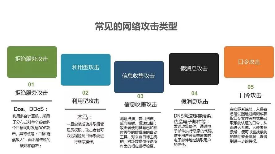 网络攻击的新玩法：你必须知道的防御策略！（网络攻击的新玩法:你必须知道的防御策略是什么）-图2