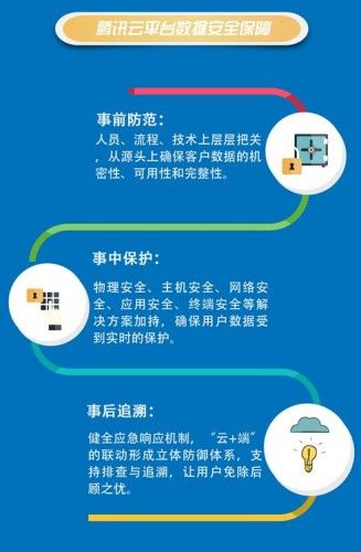 云端数据容易泄露吗，云安全管理指南:如何更好地保护云端数据安全-图1