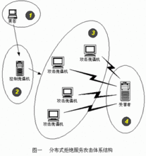 这些常见的网络攻击可以让您的数据遭到攻击（手机WiFi受到ARP欺骗攻击怎么解决啊)-图1