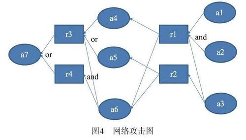 这些常见的网络攻击可以让您的数据遭到攻击（手机WiFi受到ARP欺骗攻击怎么解决啊)-图3