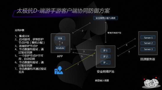 企业安全对抗：如何有效应对DDoS攻击？（企业安全对抗：如何有效应对DDoS攻击？)-图2