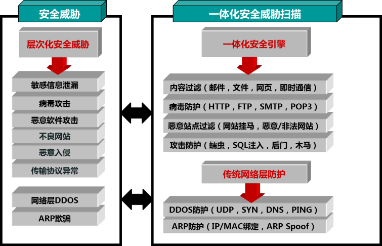 全面解析防火墙技术:如何优化企业网络安全（全面解析防火墙技术:如何优化企业网络安全)-图1