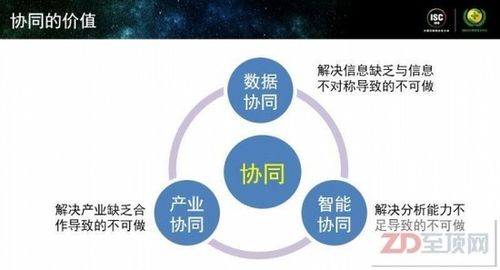 全面解析防火墙技术:如何优化企业网络安全（全面解析防火墙技术:如何优化企业网络安全)-图3