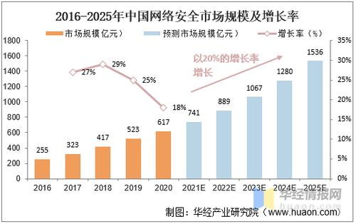 2021时政小感受50字，网络安全趋势分析:2021年网络威胁判定为-图3