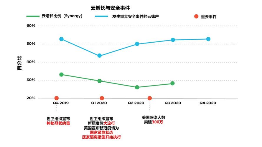 2021时政小感受50字，网络安全趋势分析:2021年网络威胁判定为-图2