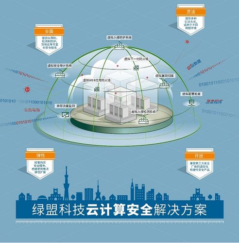 云安全防护：如何保障你的云计算数据安全？（云安全防护:如何保障你的云计算数据安全性）-图2