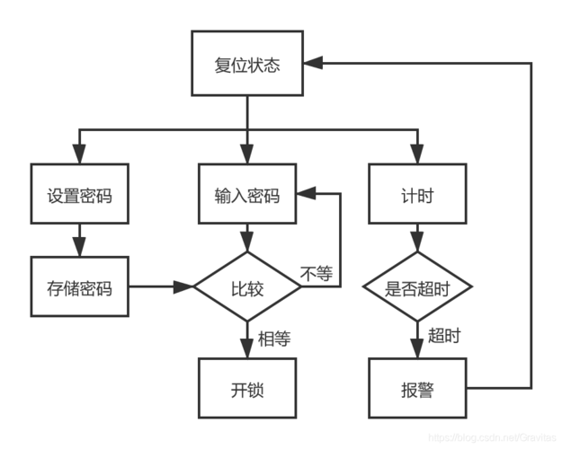 如何破解3位数的密码，密码是如何破解的?如何选用更安全的密码锁-图3