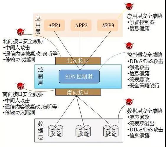 5种常见的社交媒体信息安全漏洞及防范措施（包括数据库和企业内部的网络常见的安全问题有哪些)-图1