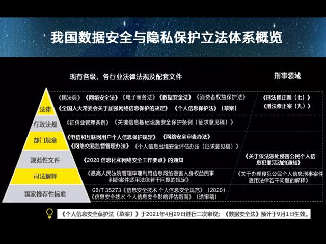 大数据时代的安全挑战：数据安全和隐私保护（大数据时代数据安全与隐私保护的对策有哪些?）-图2