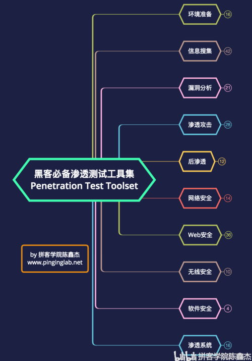 黑客攻防之道：企业网络安全防范策略大揭秘（黑客攻击企业网络导致的危害）-图2