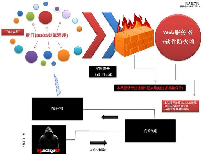 什么是DDoS攻击以及如何保护你的网站？（什么是ddos攻击以及如何保护你的网站设备）-图2