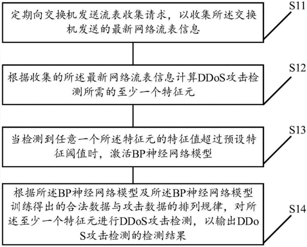 如何有效地监测和检测企业网络的攻击事件？（检测网络攻击的方法）-图2