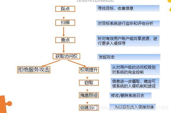 如何有效地监测和检测企业网络的攻击事件？（检测网络攻击的方法）-图1