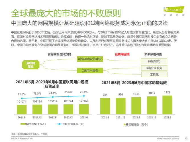 人工智能与网络安全：保护数据隐私的新思路（2023互联网发展现状及未来趋势)-图1