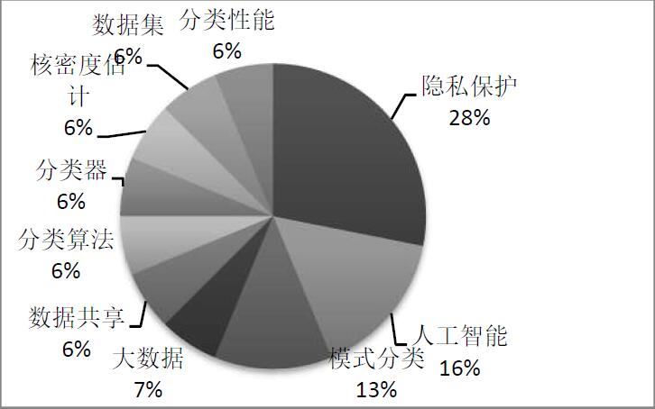 人工智能与网络安全：保护数据隐私的新思路（2023互联网发展现状及未来趋势)-图2