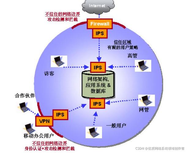 什么是IDS?IDS和IPS的区别是什么，网络安全ids是什么意思-图3