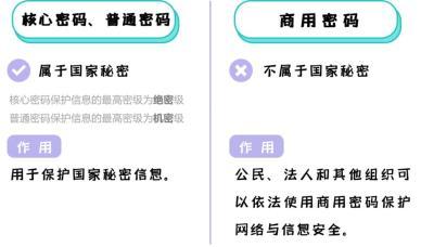 电报是哪个app，密码技术在网络安全中的作用-图3