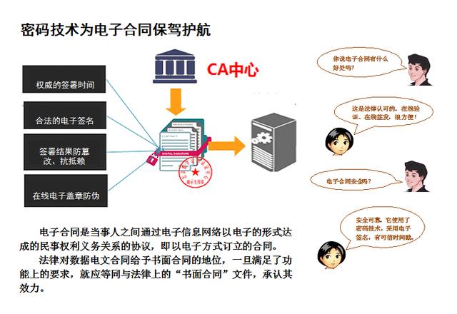 电报是哪个app，密码技术在网络安全中的作用-图2