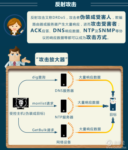 什么是DDoS攻击？如何避免成为受害者？（DDOS攻击指的是什么)-图1