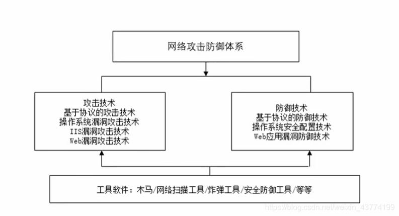 黑客入门：常见的网络安全漏洞及其预防方法（怎么防止网络暗链)-图1